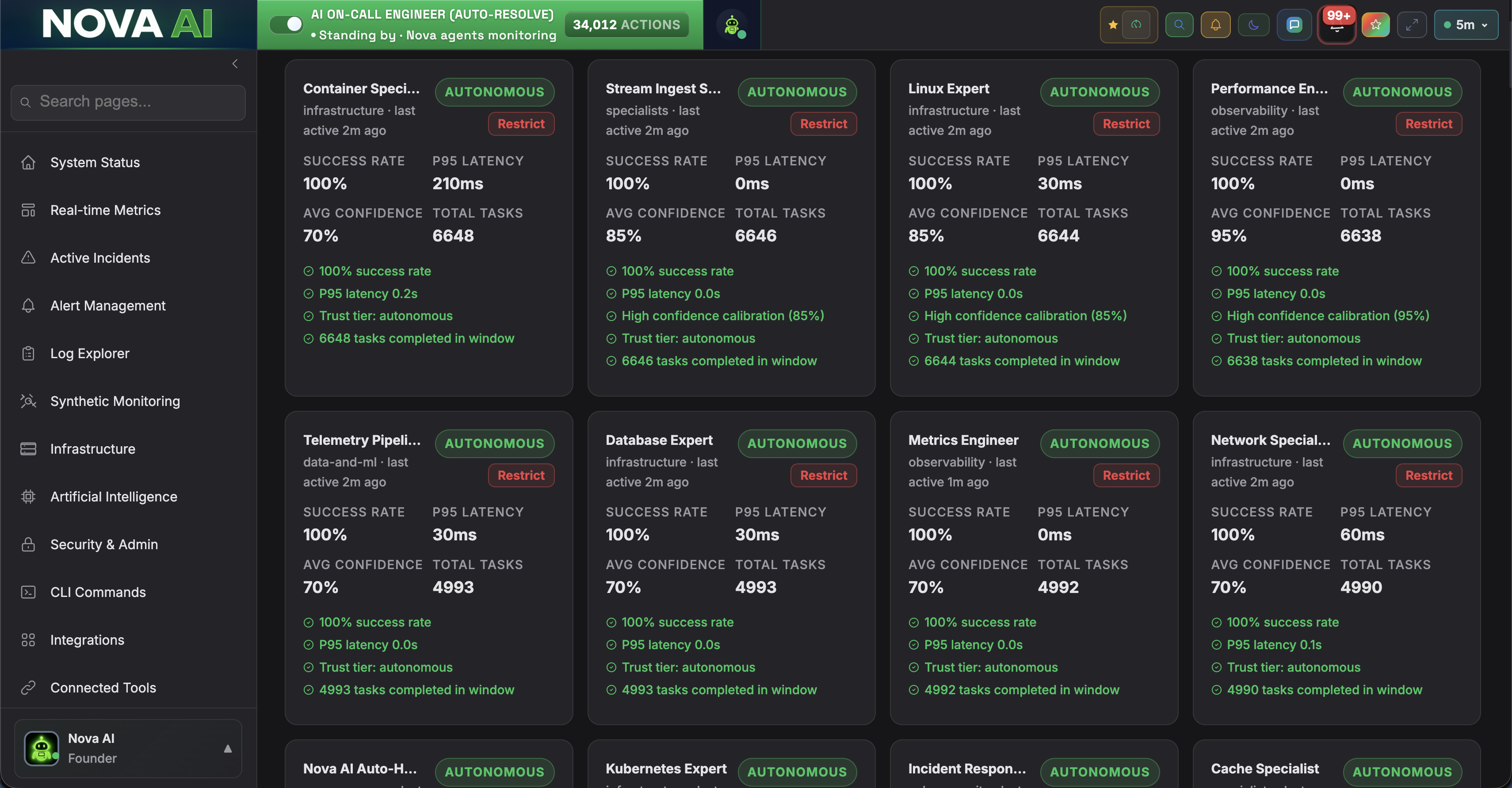 Nova Agent Audit showing an autonomy scorecard for every AI agent in the fleet: success rate, p99 latency, total tasks completed, average confidence, and trust tier