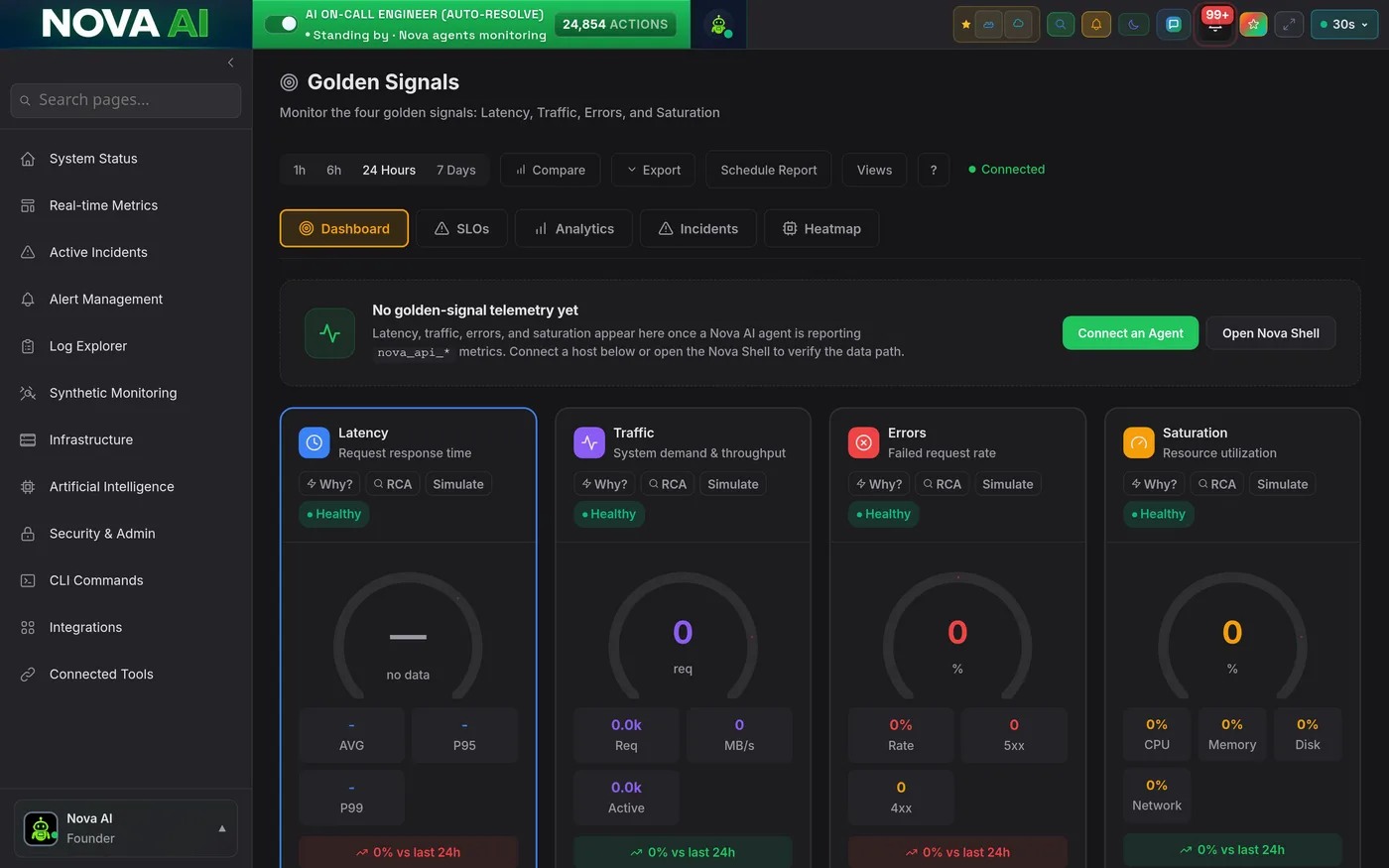 Nova Golden Signals: latency, traffic, errors, and saturation, shown in the Nova Carbon theme