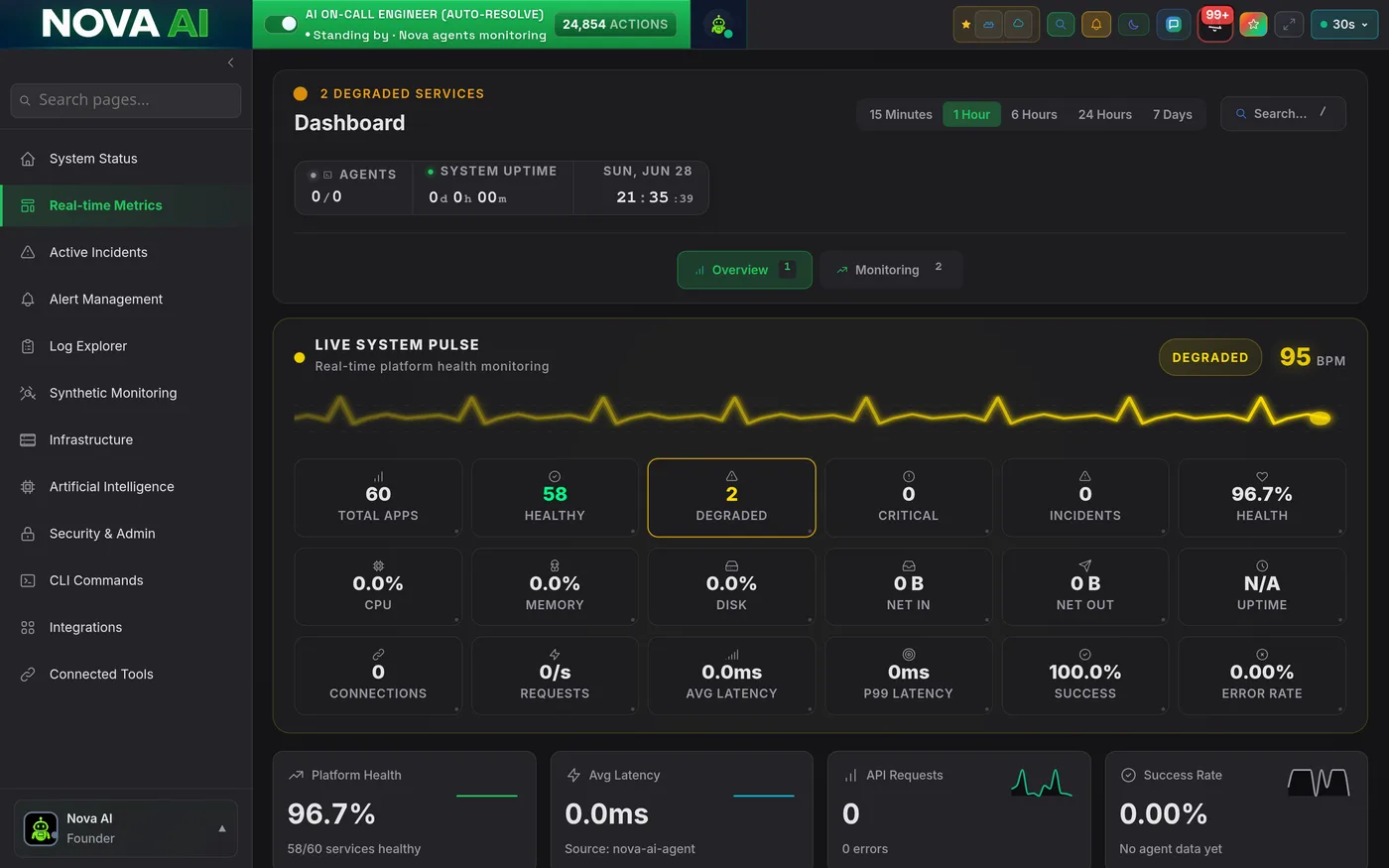 Nova real-time metrics dashboard with live charts, shown in the Nova Carbon theme