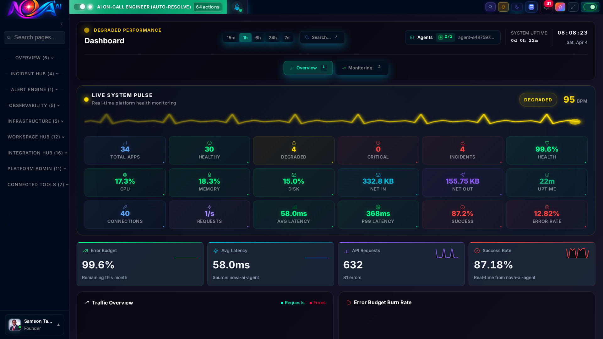 Real-time Dashboard — Unified observability hub
