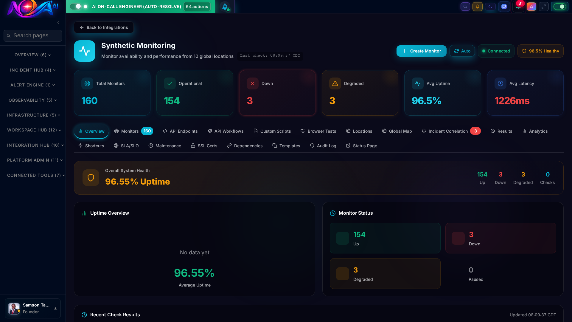 Synthetic Monitoring — Global uptime and performance checks