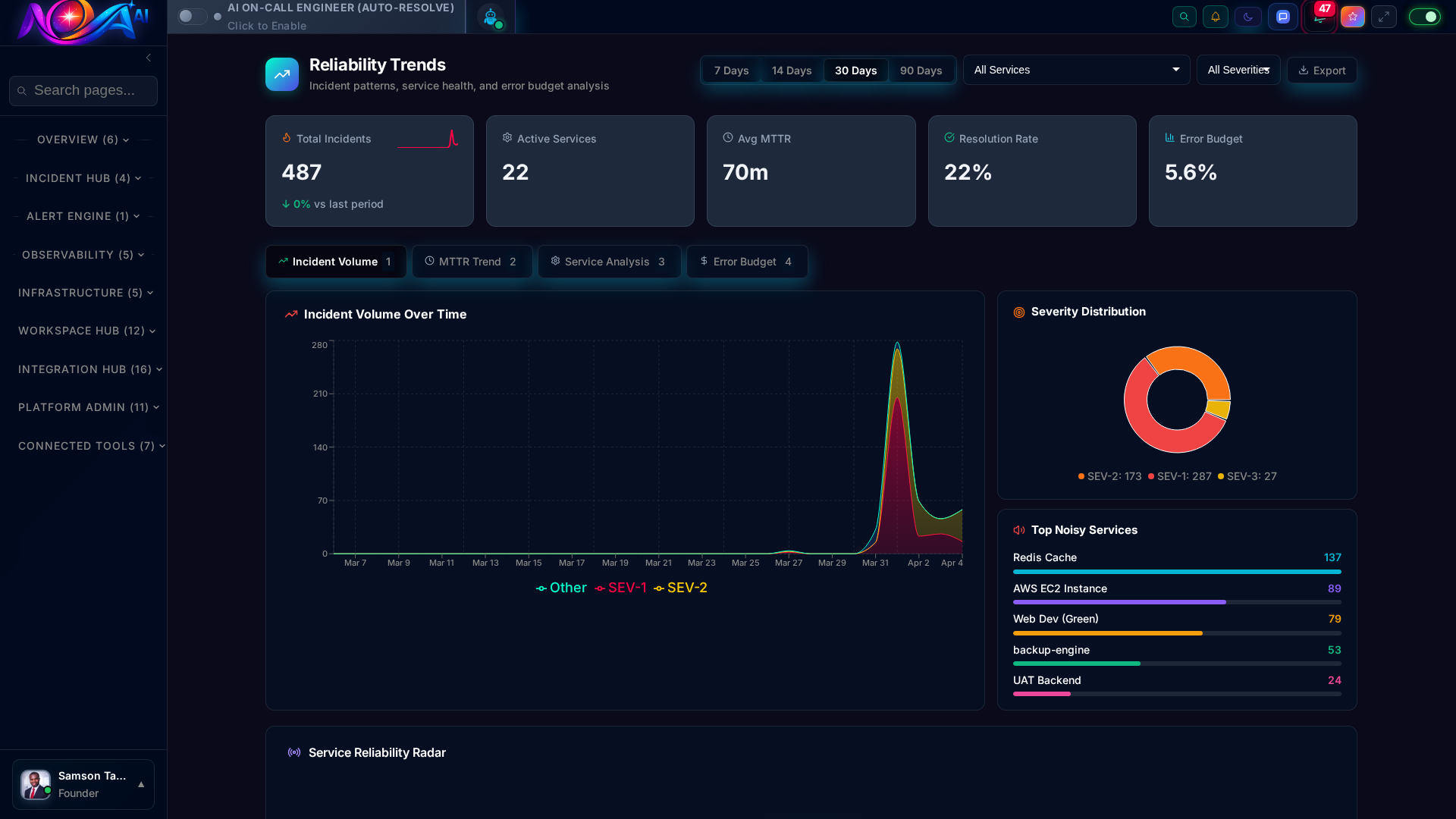 Performance Trends — Long-term analytics and forecasting