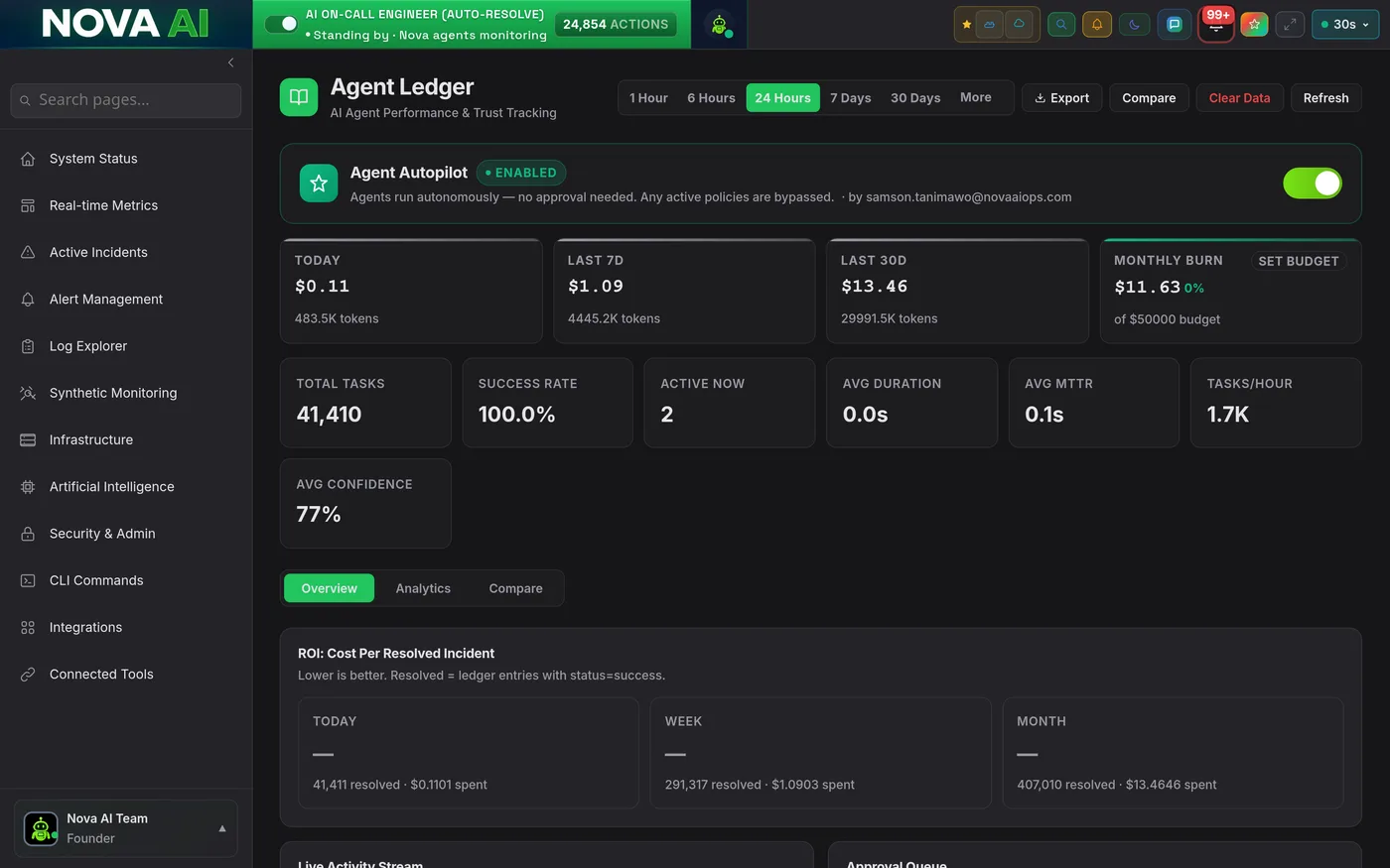 Nova agent ledger recording every autonomous action taken