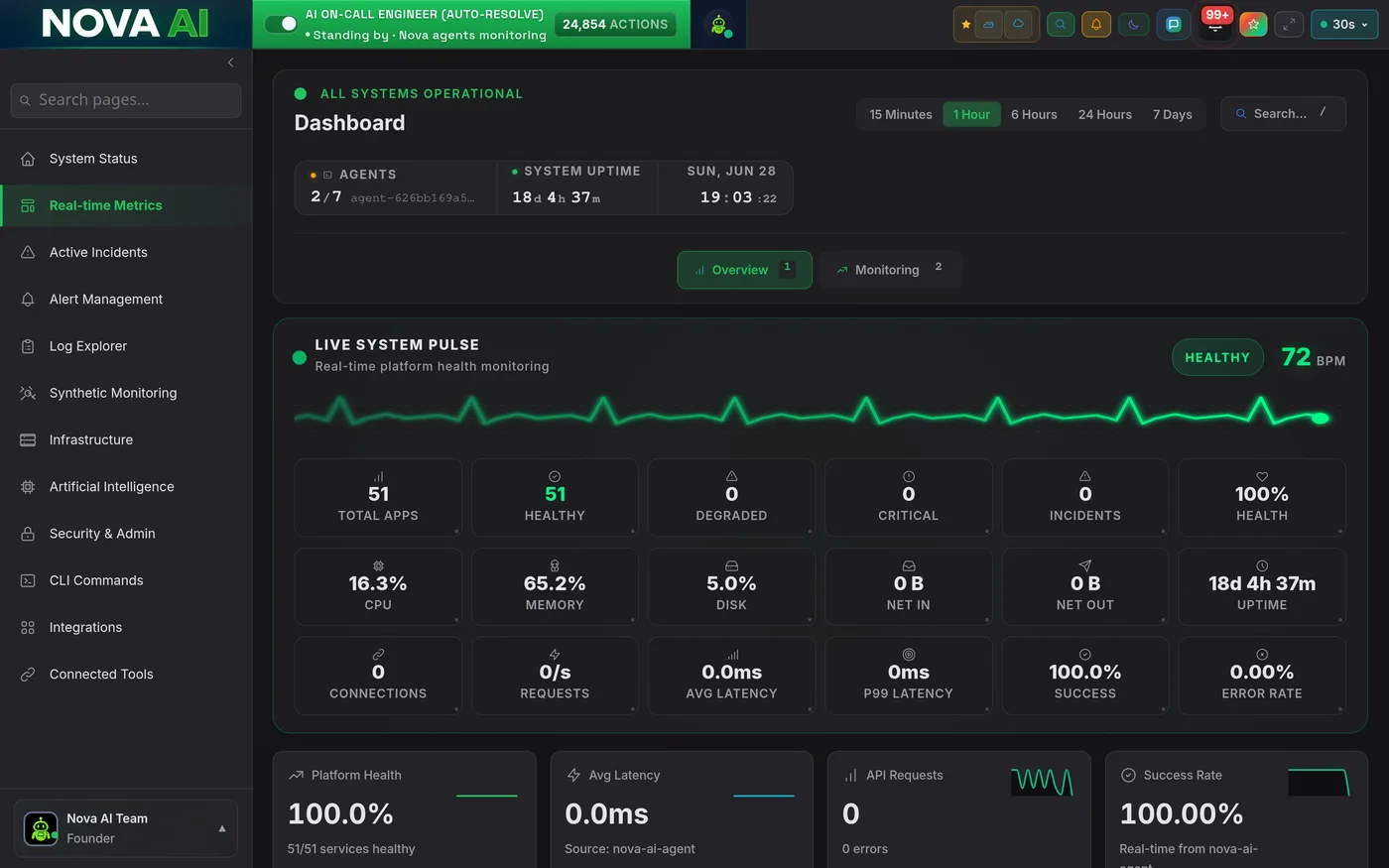 Nova live metrics streaming in real time