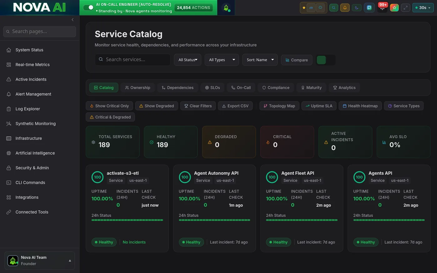 Nova service catalog listing every registered service and its owner
