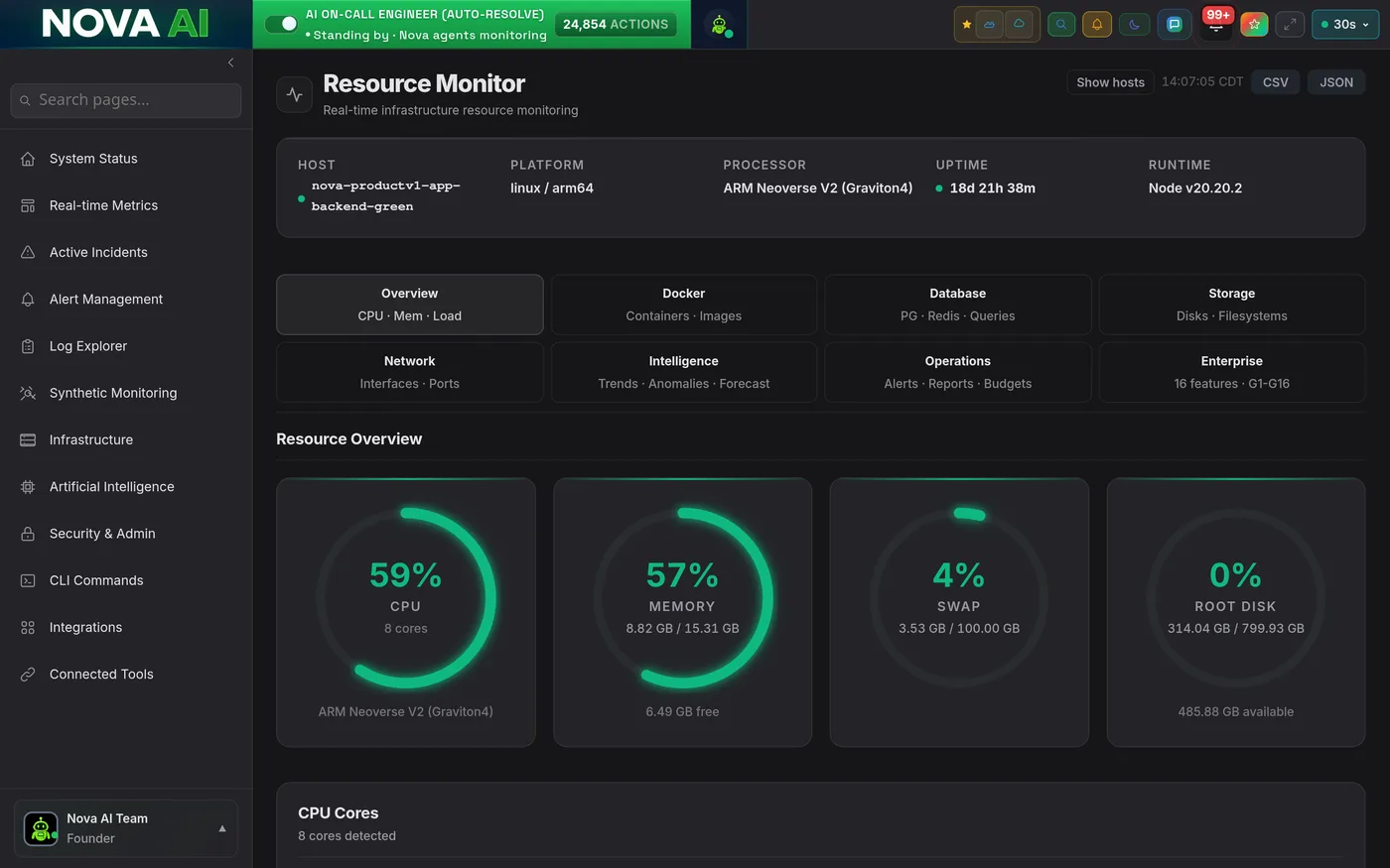 Nova system gauge showing overall platform health as a single score