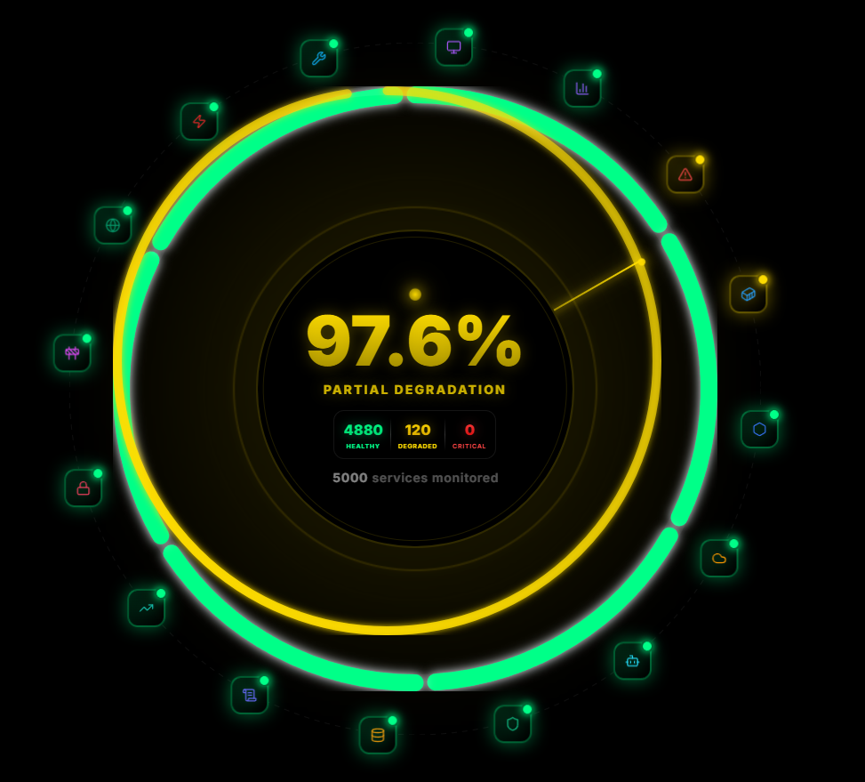 System Status — Degraded Performance